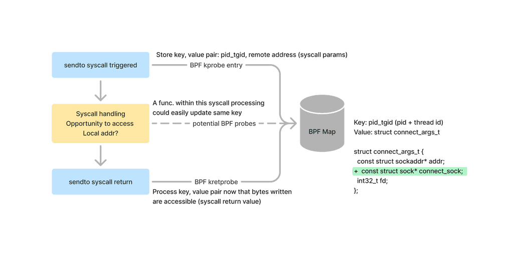 Diagram illustrating how this new, prospective probe would work